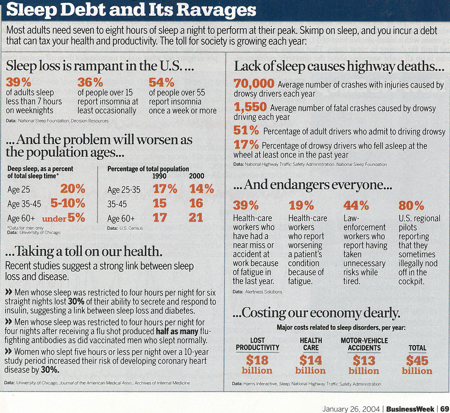 business weekly CTS-and-sleep-deprivation
